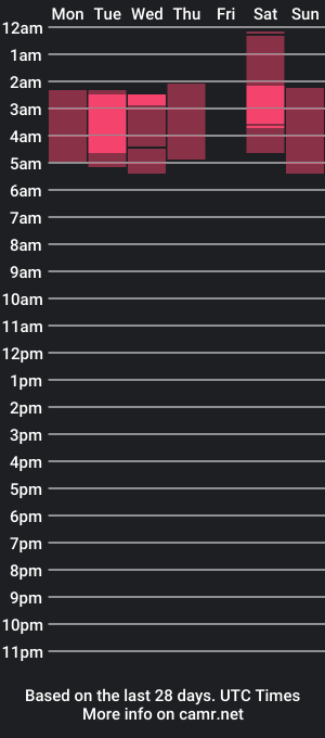 cam show schedule of littlefoot2002