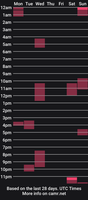 cam show schedule of littlefuckomg