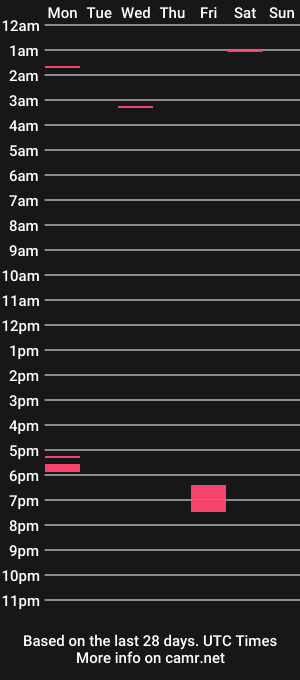 cam show schedule of littlegirlysis