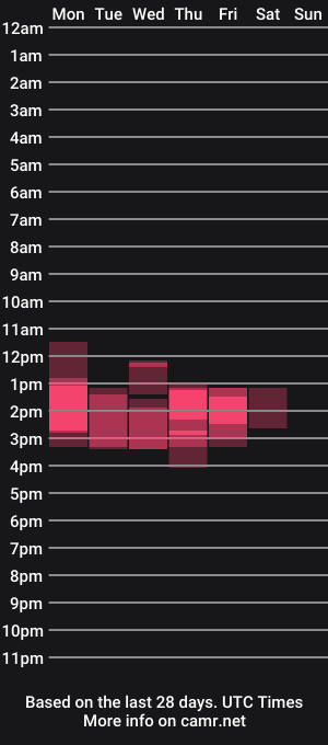 cam show schedule of littlegrayfox