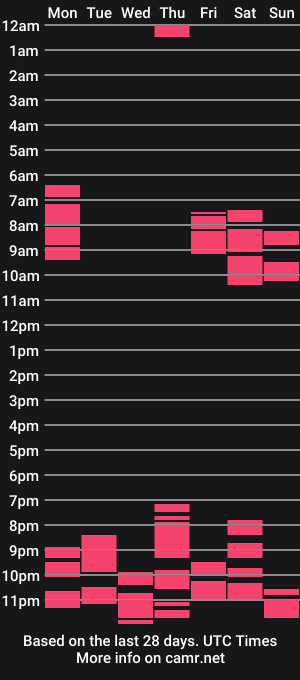 cam show schedule of littlehappines