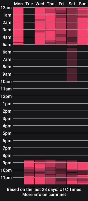 cam show schedule of littleironlady