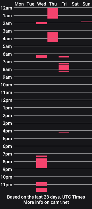 cam show schedule of littlekittygirl999