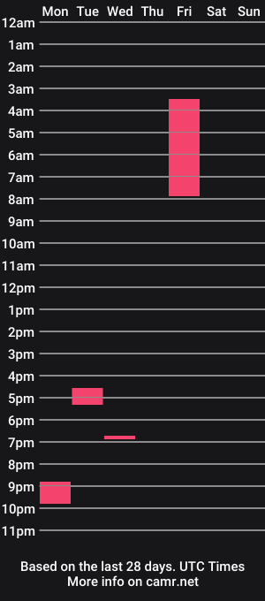 cam show schedule of littlelabrat