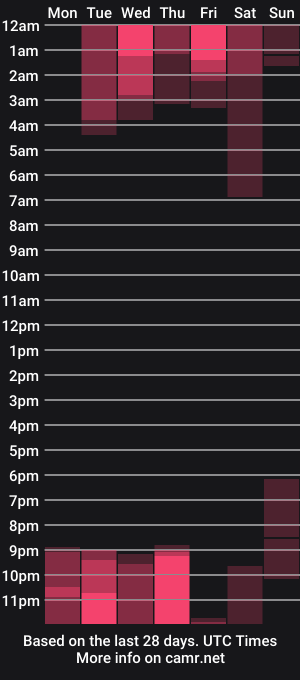 cam show schedule of littlelaksmi