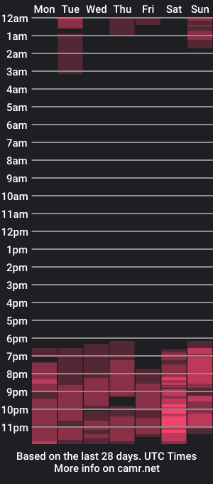 cam show schedule of littleleen