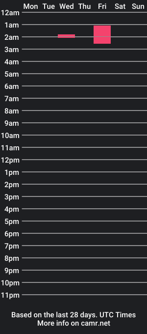 cam show schedule of littlemelii