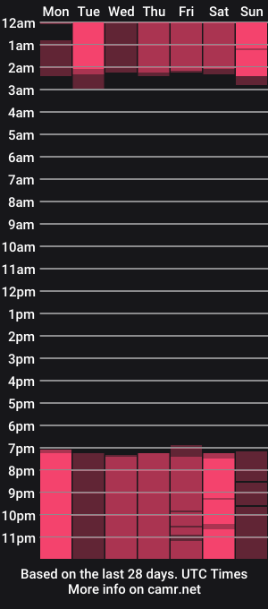 cam show schedule of littlemelodi