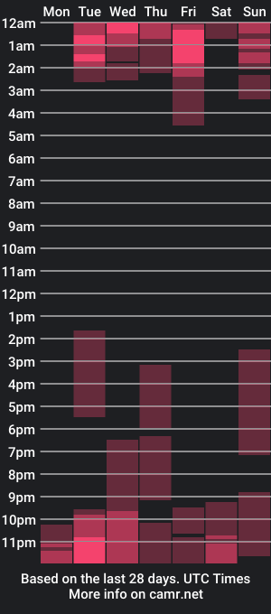 cam show schedule of littlemelodii18