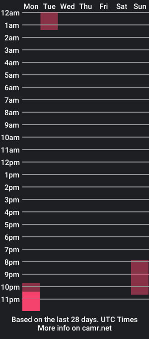 cam show schedule of littlemember2