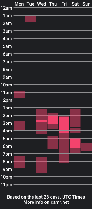 cam show schedule of littlemissbuttbutt