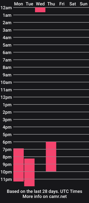 cam show schedule of littlemisscannabis
