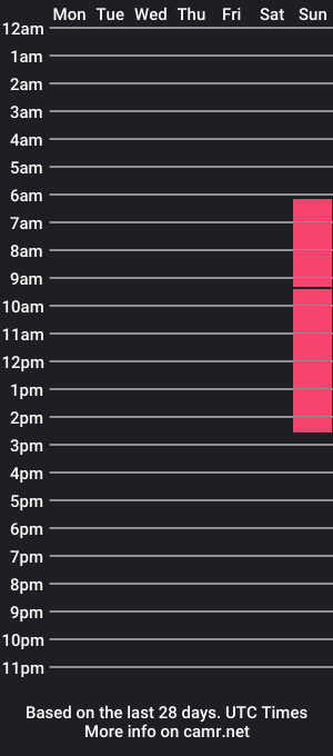 cam show schedule of littlemissmarly