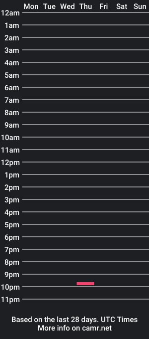 cam show schedule of littlemrpretty