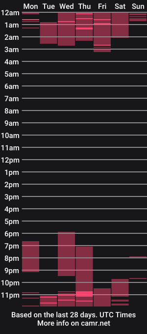cam show schedule of littlenicole69