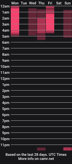 cam show schedule of littleonecd