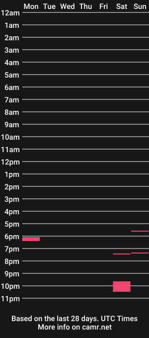 cam show schedule of littleorallilly2