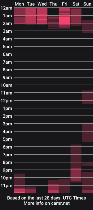 cam show schedule of littlepigboyben