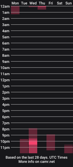 cam show schedule of littlepistol
