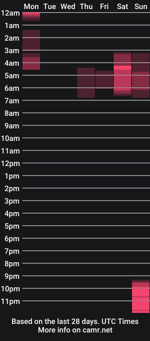 cam show schedule of littleprety6969