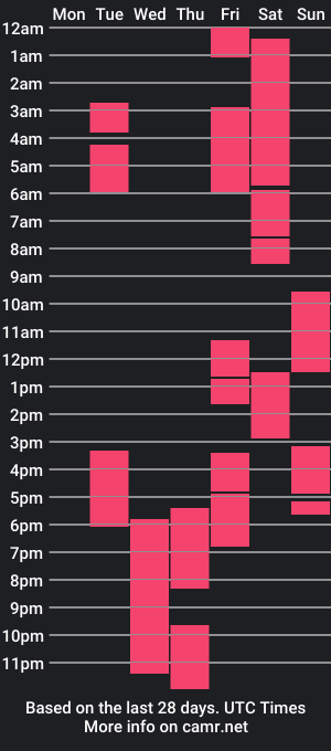 cam show schedule of littlesadcabbage