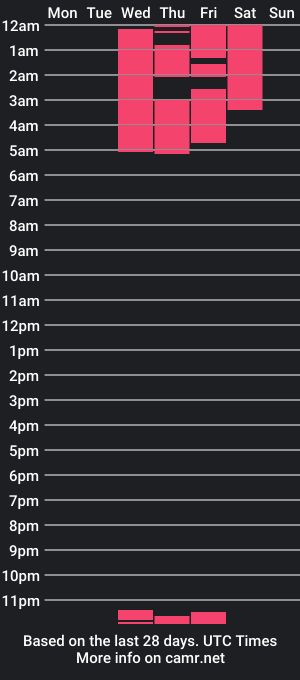 cam show schedule of littlesadgirl0