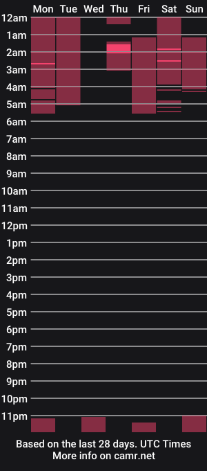 cam show schedule of littlesam_