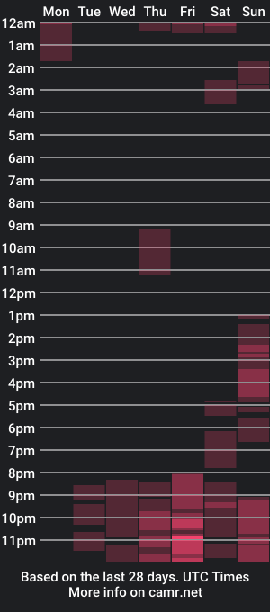 cam show schedule of littlesammysexy