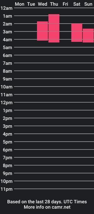 cam show schedule of littlesissy_