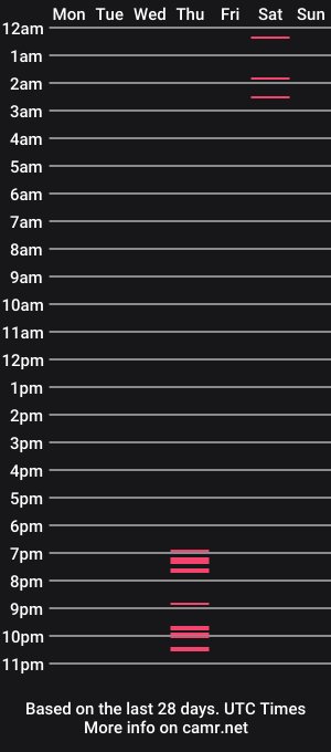 cam show schedule of littlesugarpea