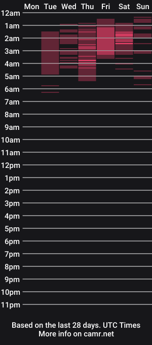 cam show schedule of littlesussy