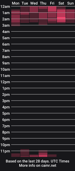 cam show schedule of littlesweetkittens