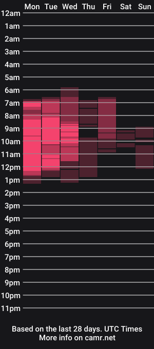 cam show schedule of littleviki_