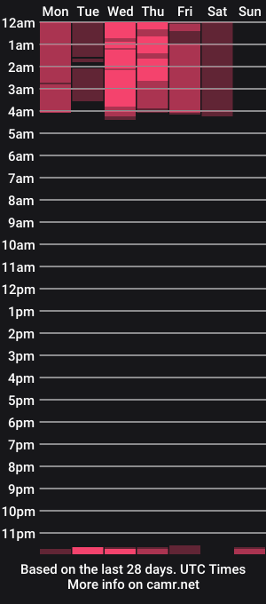 cam show schedule of littlexbunnyx