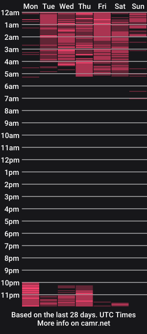 cam show schedule of littlextrem