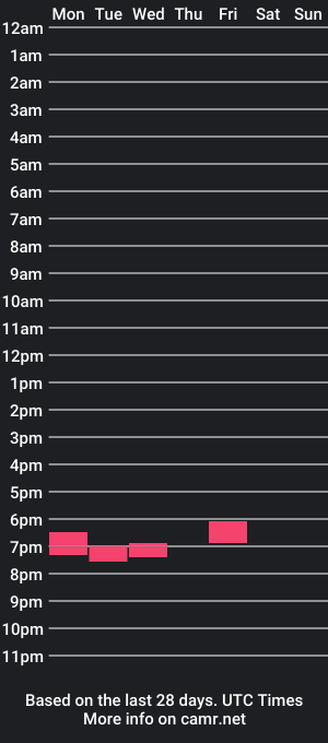 cam show schedule of littleyodi