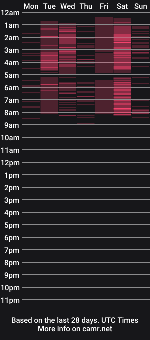 cam show schedule of litttle_alice