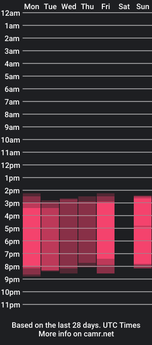 cam show schedule of litzy_curly