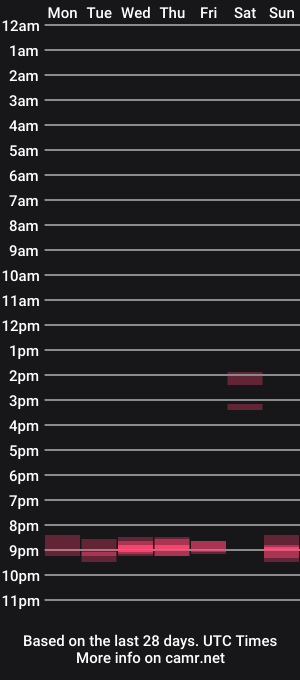 cam show schedule of liutmil