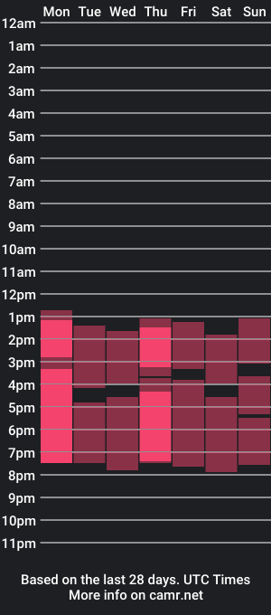 cam show schedule of liv_fay