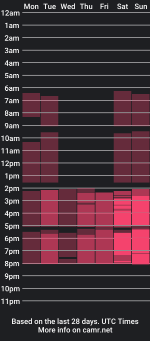 cam show schedule of liv_vy