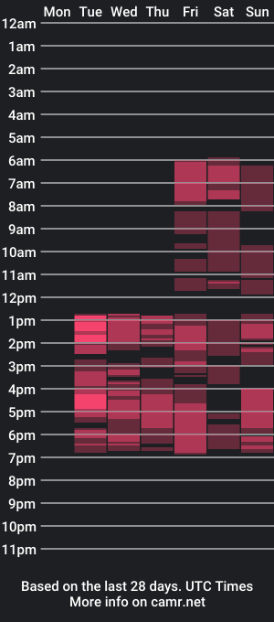 cam show schedule of livanaray