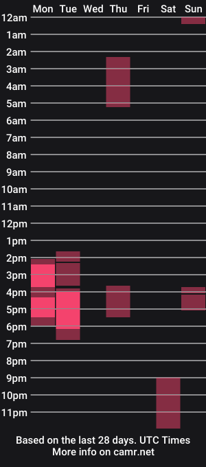 cam show schedule of livanddrew