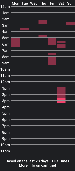 cam show schedule of live4lovemabnhlb