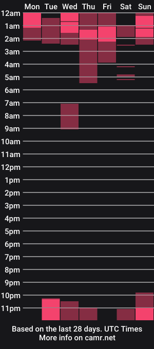 cam show schedule of liveclassjay