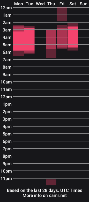 cam show schedule of livecleo