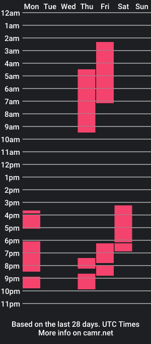 cam show schedule of livenatashak