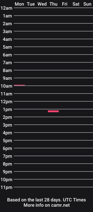 cam show schedule of livescarlet