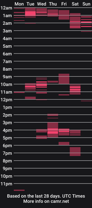 cam show schedule of livguy