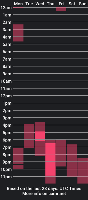 cam show schedule of livi_lorelei